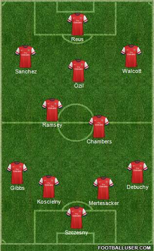 Arsenal Formation 2014