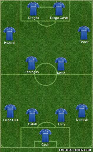 Chelsea Formation 2014