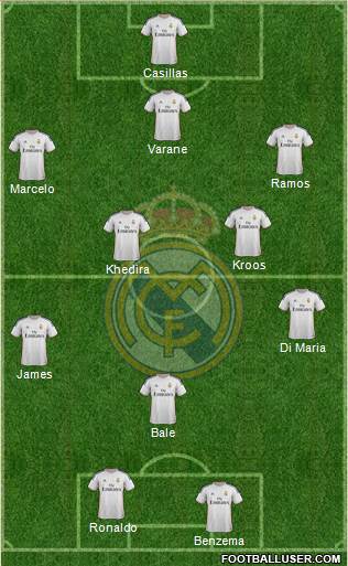 Real Madrid C.F. Formation 2014