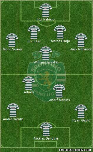 Sporting Clube de Portugal - SAD Formation 2014