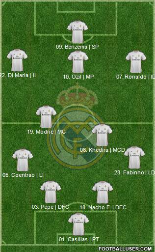 Real Madrid C.F. Formation 2014