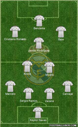 Real Madrid C.F. Formation 2014