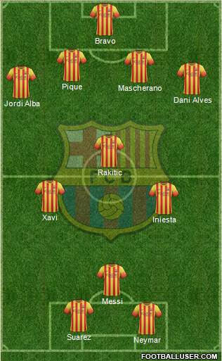 F.C. Barcelona Formation 2014