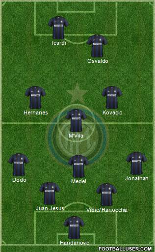 F.C. Internazionale Formation 2014