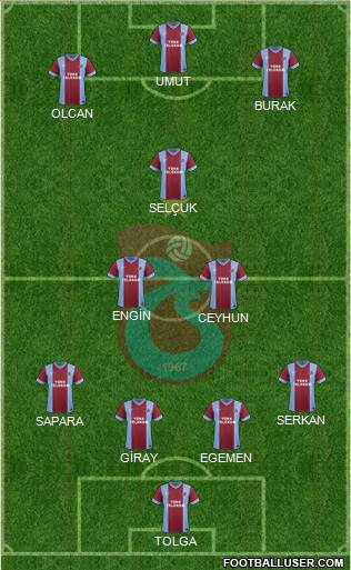 Trabzonspor Formation 2014