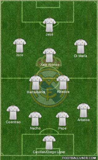 Real Madrid C.F. Formation 2014
