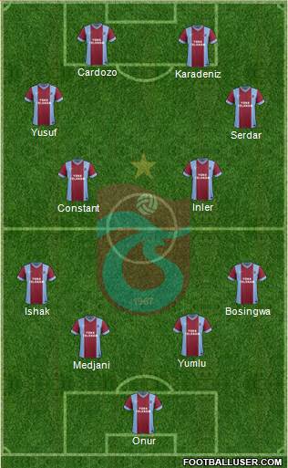 Trabzonspor Formation 2014