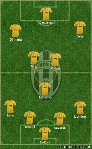 Juventus Formation 2014
