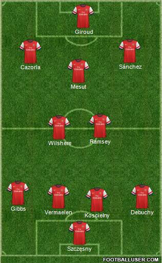 Arsenal Formation 2014