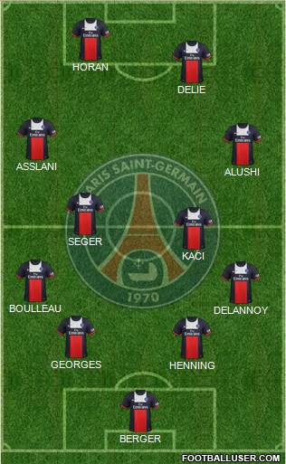 Paris Saint-Germain Formation 2014