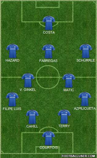 Chelsea Formation 2014