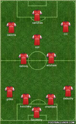 Arsenal Formation 2014