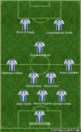 Brighton and Hove Albion Formation 2014