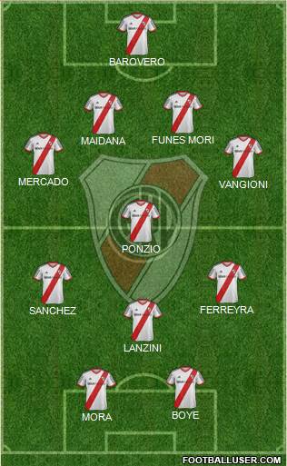 River Plate Formation 2014