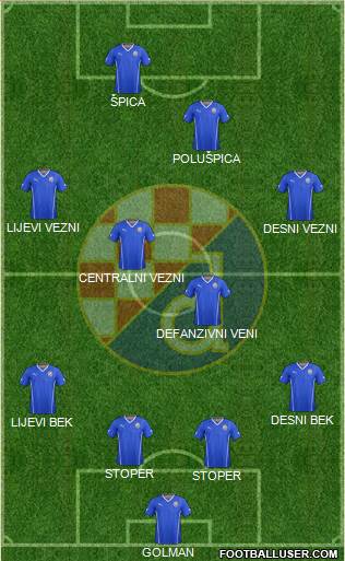 NK Dinamo Formation 2014