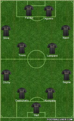 Manchester City Formation 2014