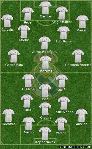Real Madrid C.F. Formation 2014