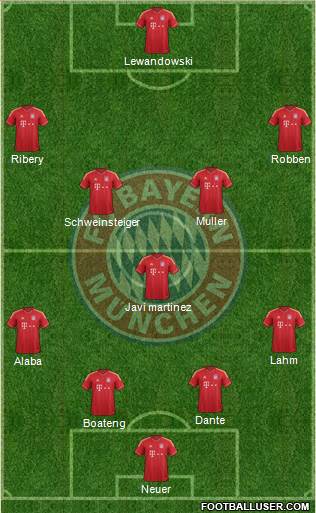 FC Bayern München Formation 2014