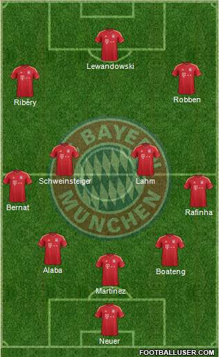 FC Bayern München Formation 2014