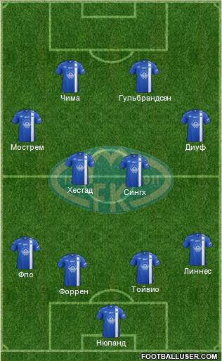 Molde FK Formation 2014