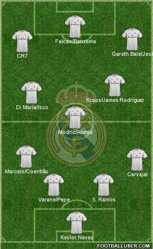 Real Madrid C.F. Formation 2014