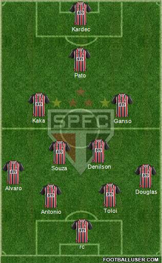 São Paulo FC Formation 2014