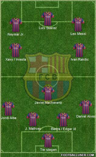 F.C. Barcelona Formation 2014
