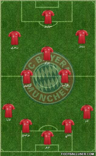 FC Bayern München Formation 2014