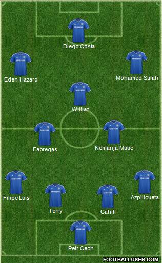 Chelsea Formation 2014
