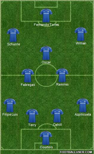 Chelsea Formation 2014