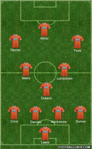 Blackpool Formation 2014