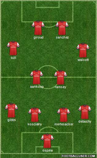Arsenal Formation 2014
