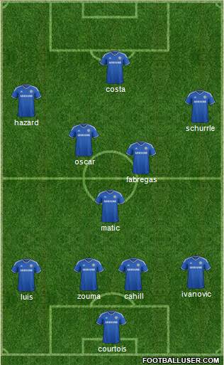 Chelsea Formation 2014