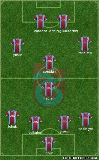 Trabzonspor Formation 2014