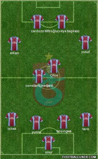 Trabzonspor Formation 2014