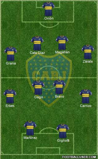 Boca Juniors Formation 2014