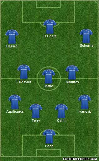 Chelsea Formation 2014