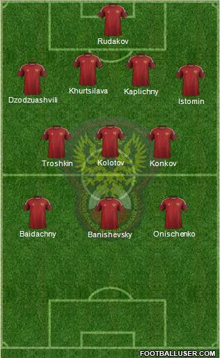 Russia Formation 2014