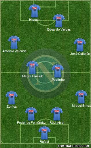 Napoli Formation 2014