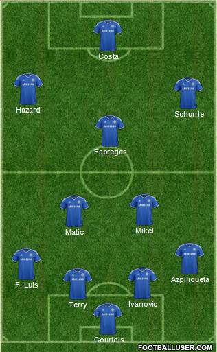 Chelsea Formation 2014