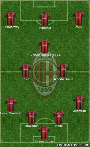 A.C. Milan Formation 2014