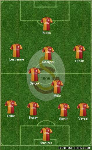 Galatasaray SK Formation 2014