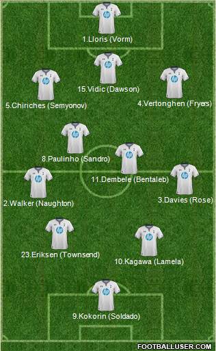 Tottenham Hotspur Formation 2014