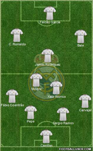 Real Madrid C.F. Formation 2014