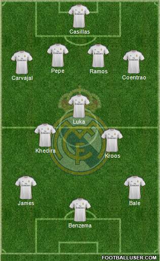 Real Madrid C.F. Formation 2014