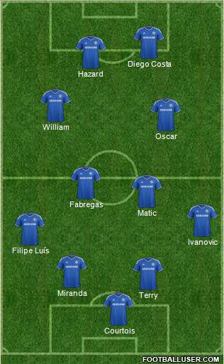 Chelsea Formation 2014