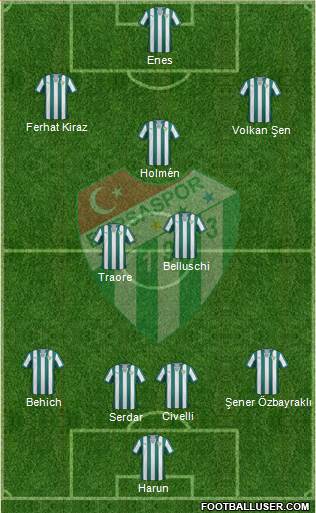 Bursaspor Formation 2014