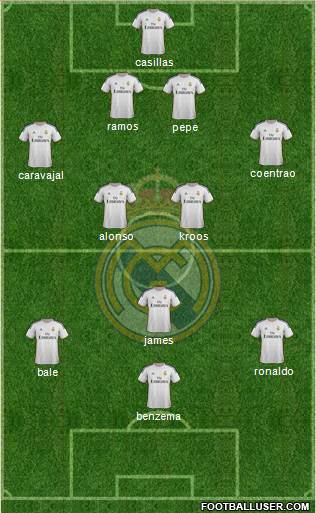 Real Madrid C.F. Formation 2014