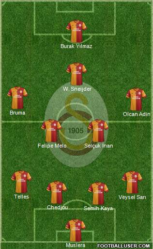 Galatasaray SK Formation 2014