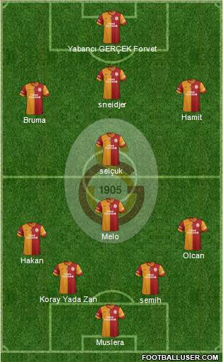 Galatasaray SK Formation 2014